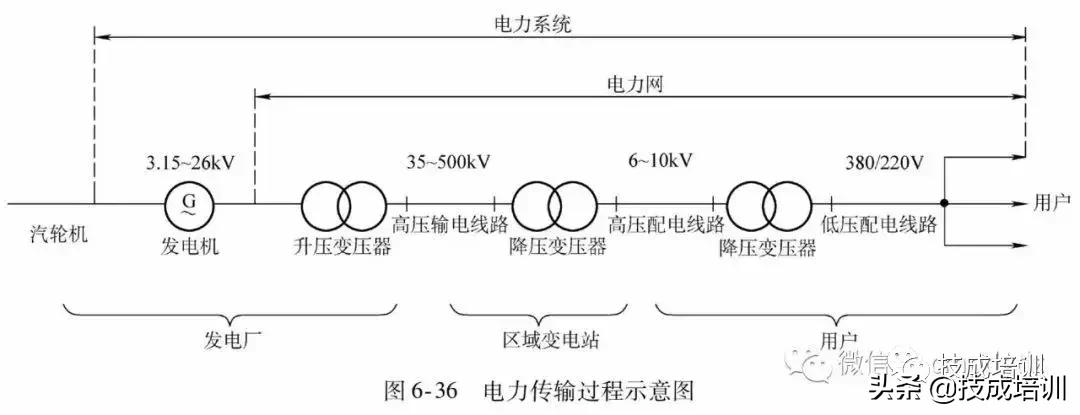 从零开始看懂电气电路图,电气电路图跟普通电路图