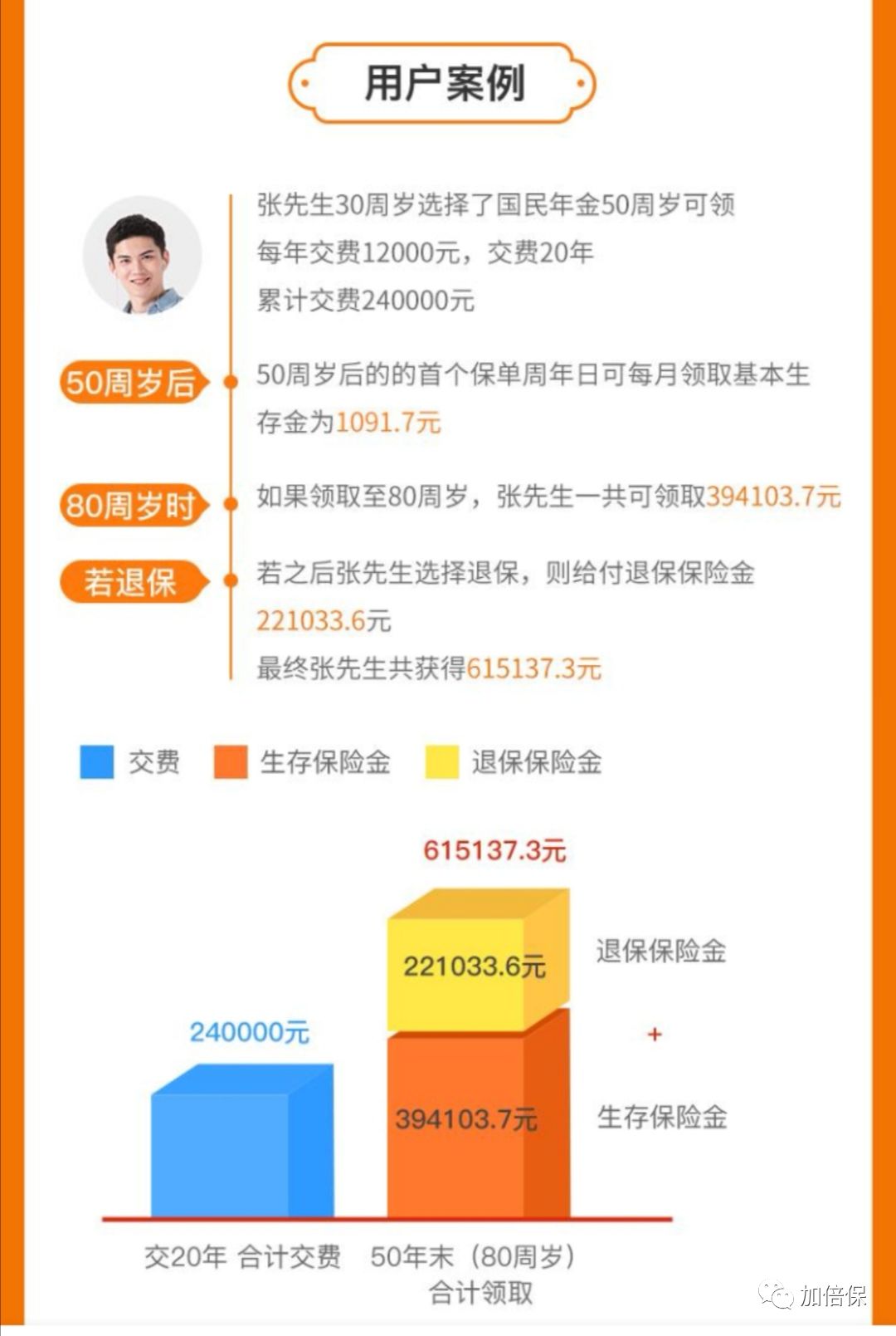 支付宝年金保险哪个最好,支付宝爆款保险全测评