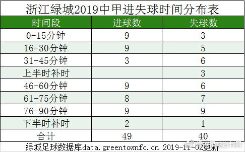 2019绿城中甲赛程表,中甲浙江绿城最后三场赛程