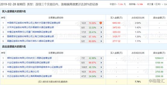大智慧股票大涨,大智慧股票还有希望涨吗