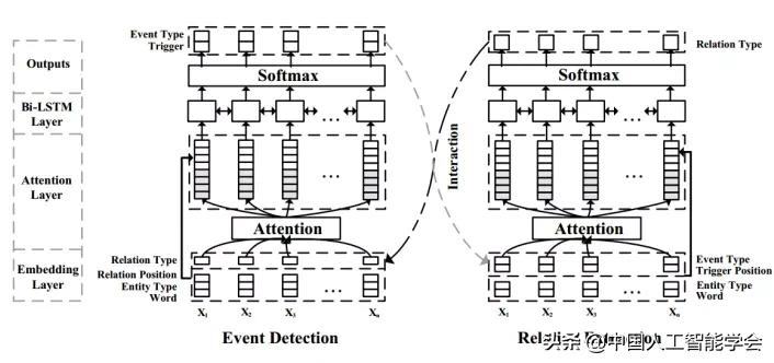 CAAIAIDL第八期演讲实录丨洪宇:信息抽取的常识与前沿