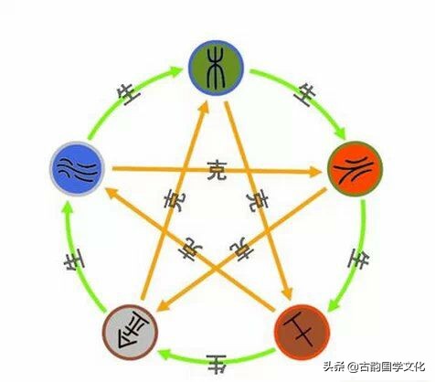 易经全文及英文翻译,曾仕强易经全文翻译