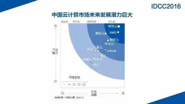 深圳赚钱最快的行业,现在打工什么行业最赚钱最快