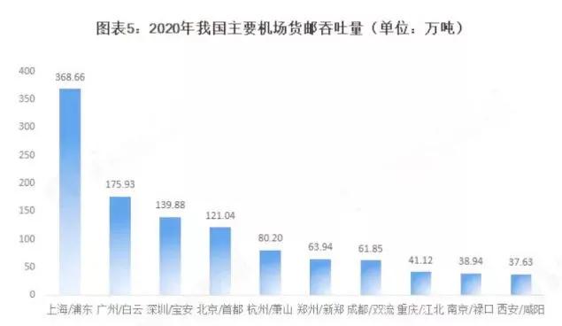 新郑机场t1和t2有什么区别,郑州新郑国际机场在中国排名第几