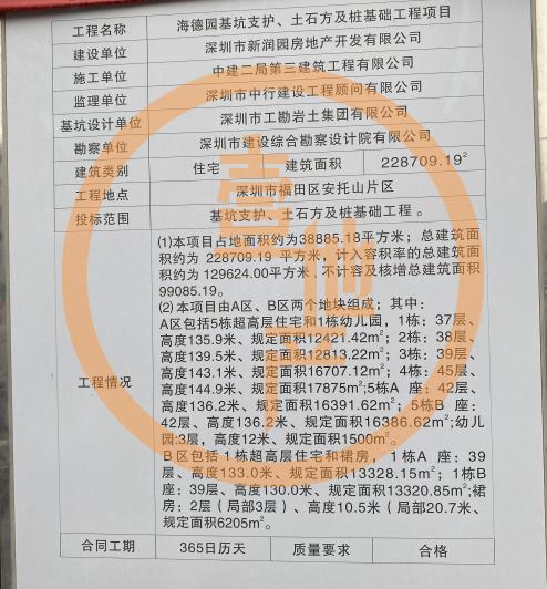 福田名校学区房最新价格一览,2023下半年福田新楼盘