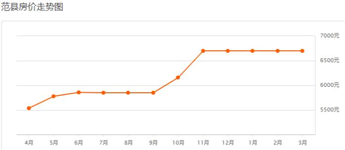 濮阳房价近几年的走势图,濮阳房价最新楼盘价格一览表