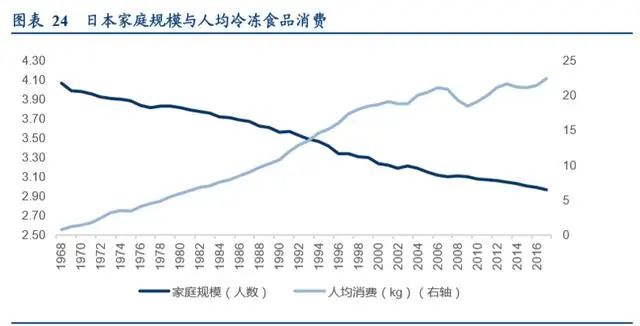 冷链生鲜行业的发展趋势,生鲜冷链行业发展趋势