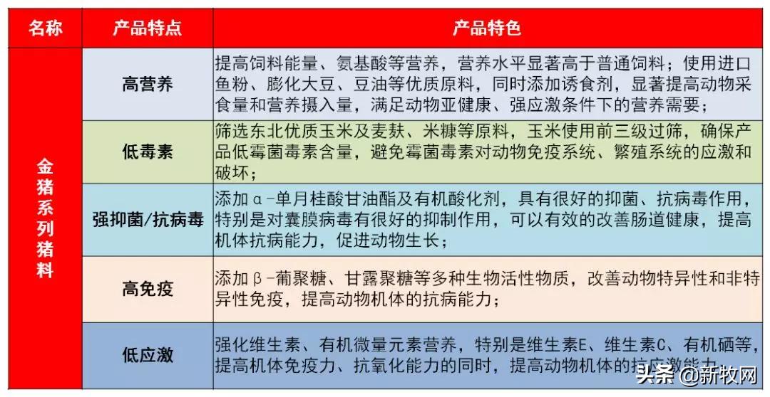 中原农保助力生猪行业稳产保供,助力春耕高质量增产量