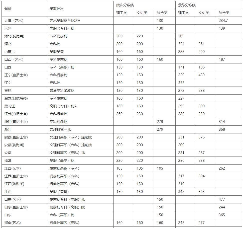 武汉最好的民办专科院校是哪个,武汉最好的专科院校排名榜