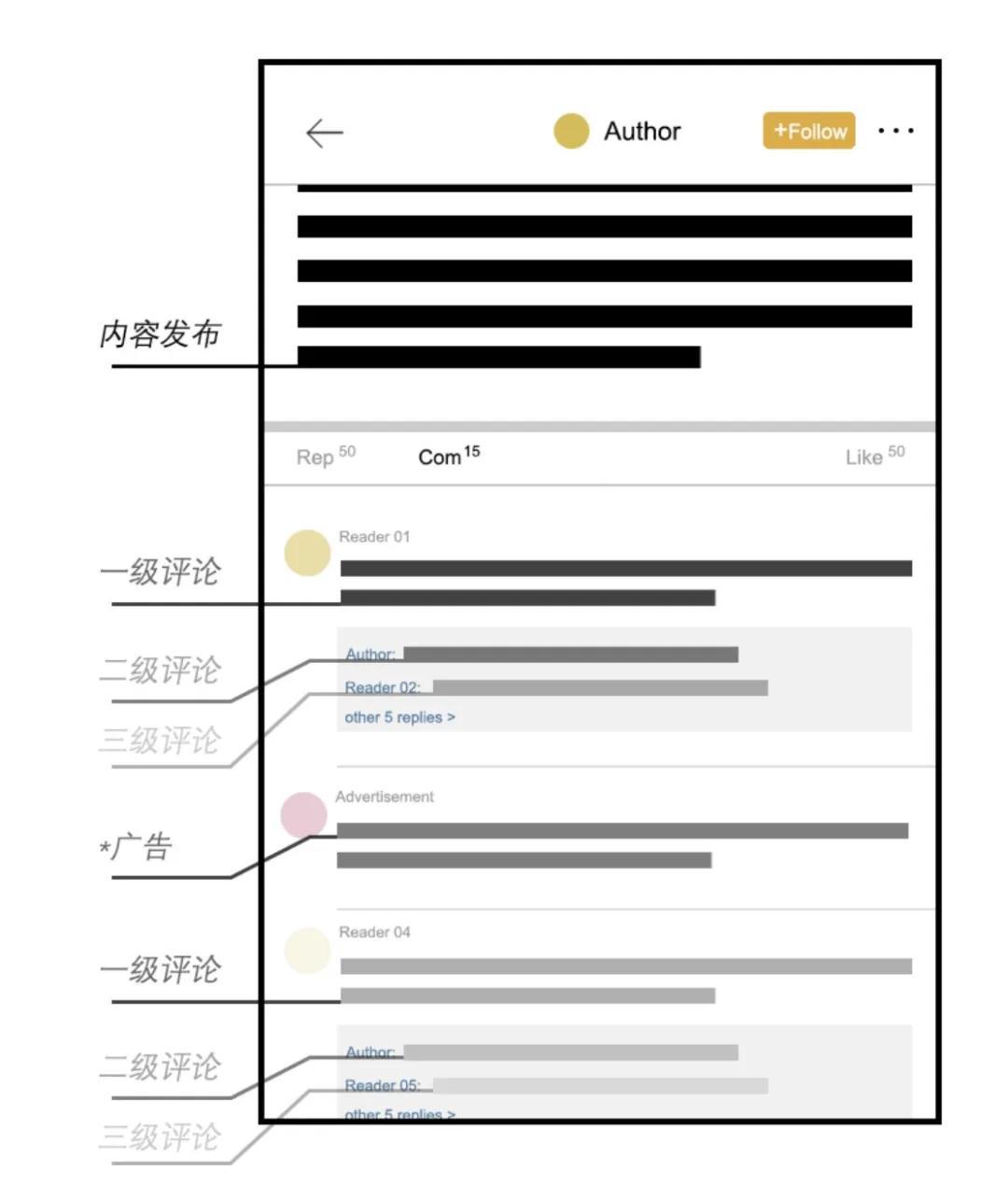 中文互联网现状,中文互联网的历史