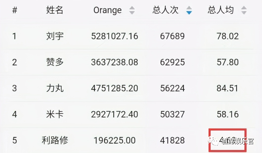 内娱第一创作男歌手,内娱钓系第一人