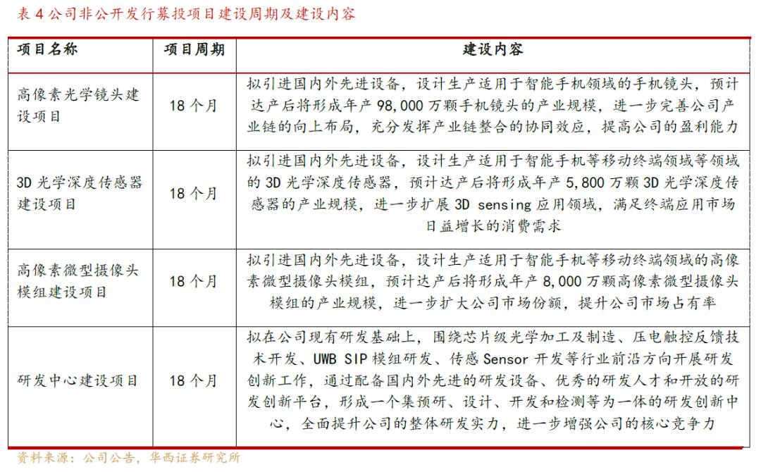 欧菲光光学深度解析,欧菲光深度分析