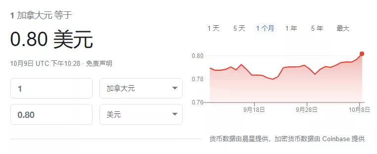 加元汇率为什么最近一直涨,加元汇率现在为什么这么高了