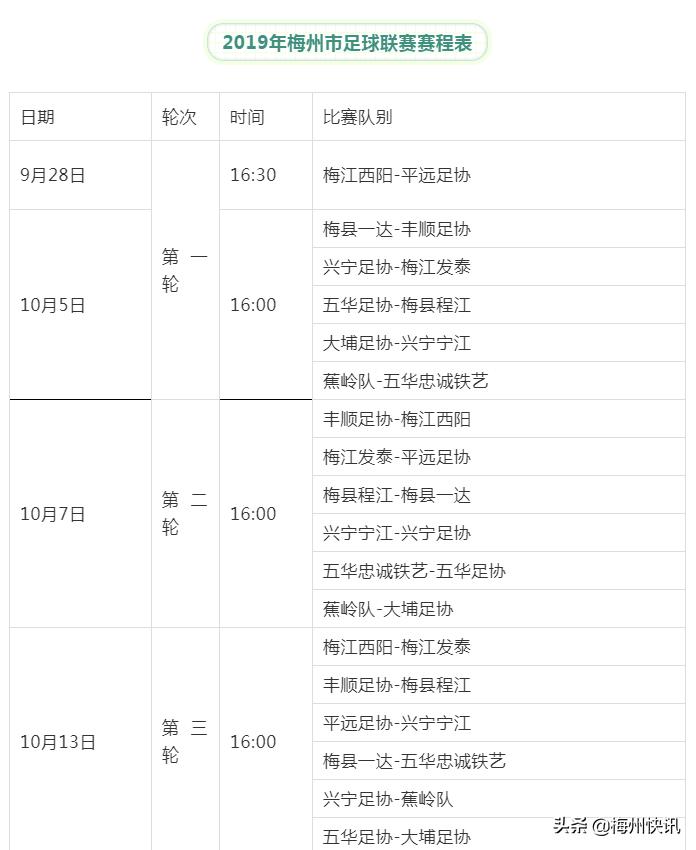 梅州市足球联赛将于28日开赛！附上赛程表