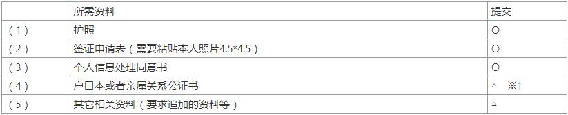 2022年日本商务签证办理需要多久,2022年日本留学签证前需准备什么