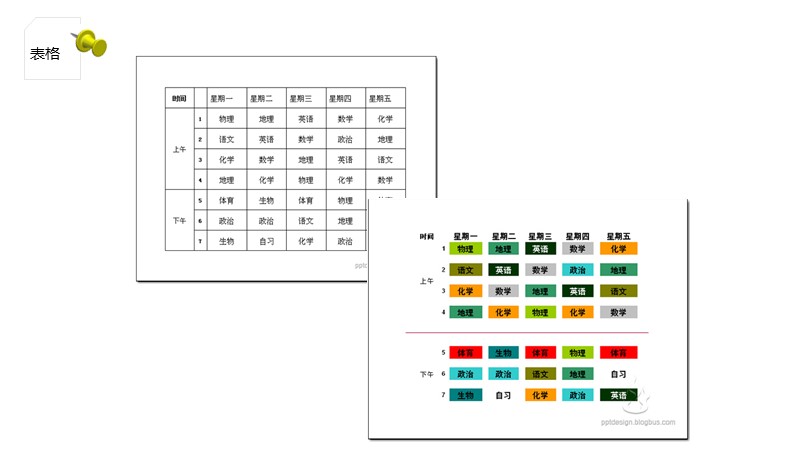 制作一图读懂的ppt模板,空白ppt到精美ppt模板制作