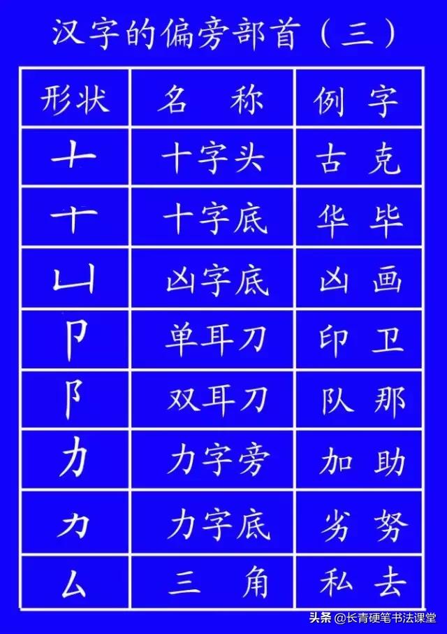 汉字书写笔顺正确规则,汉字笔顺的特殊规则先竖后横
