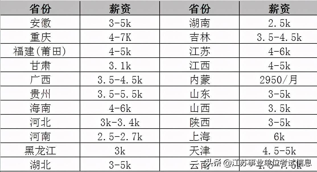 三支一扶两年直接转正的城市,招募三支一扶人员的条件有哪些