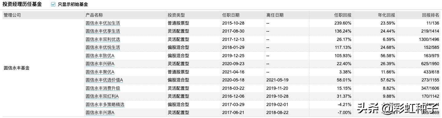 圆信永丰基金多少钱起购,圆信永丰基金是否会清盘