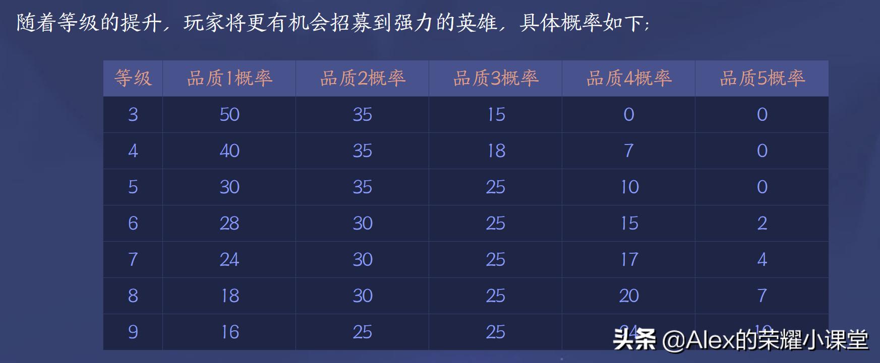 王者模拟战前期什么阵容能连胜,王者模拟战怎么挣钱快