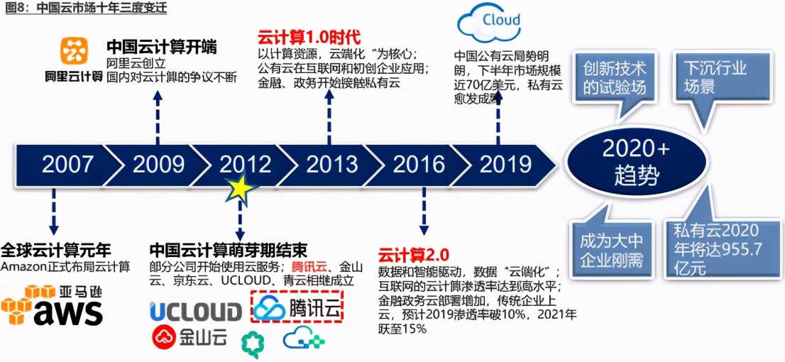 中国未来10大赚钱机会,未来10年赚钱机会大全