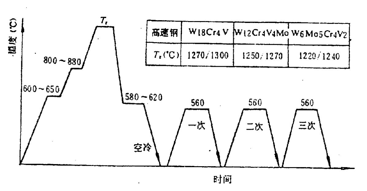 合金钢常用的分类有哪几种,合金钢分类