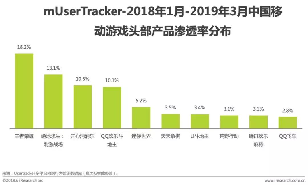 2028年中国游戏产业报告,中国移动游戏行业年度报告