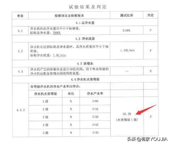 家里自来水管有必要安装净水器吗,安装净水器有必要安装一个前置吗