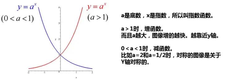 高中函数快速学习方法,高中函数如何通过解析式画图