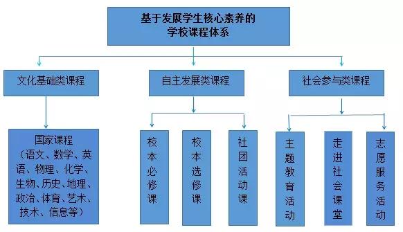 西城教育格局,西城区161中学分校如何