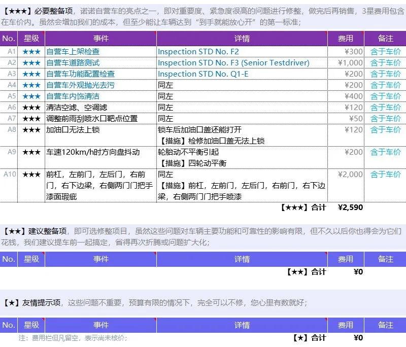 沃尔沃v40二手值得买吗,二手沃尔沃V40值得购买么