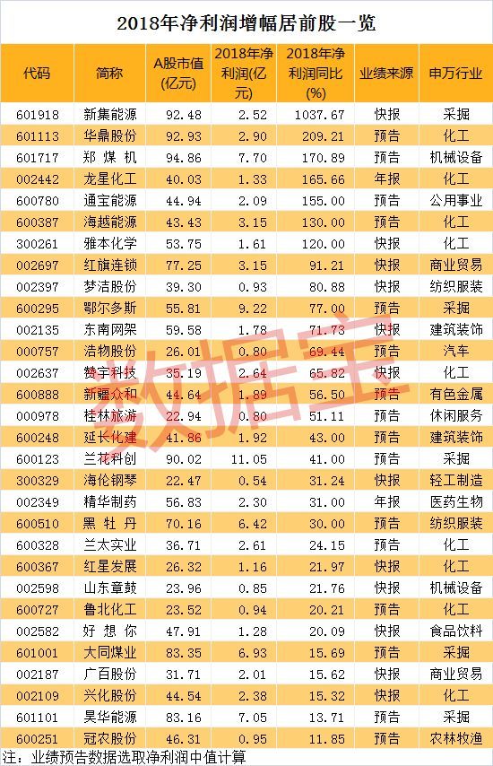 最牛低价股,最新潜力大牛股排名一览表