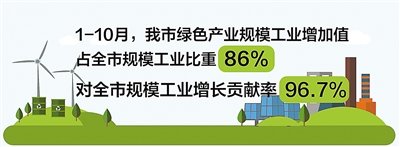 绿色创新共筑未来展望视频,让绿色永远与我们相伴演讲