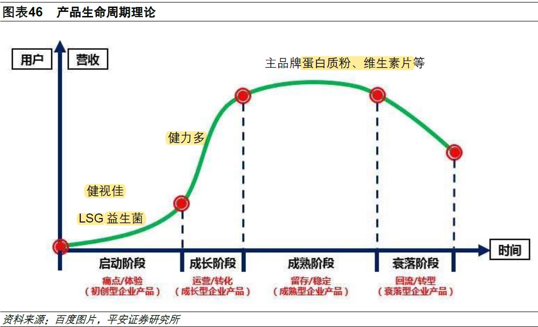 汤臣倍健发展前景,汤臣倍健年报