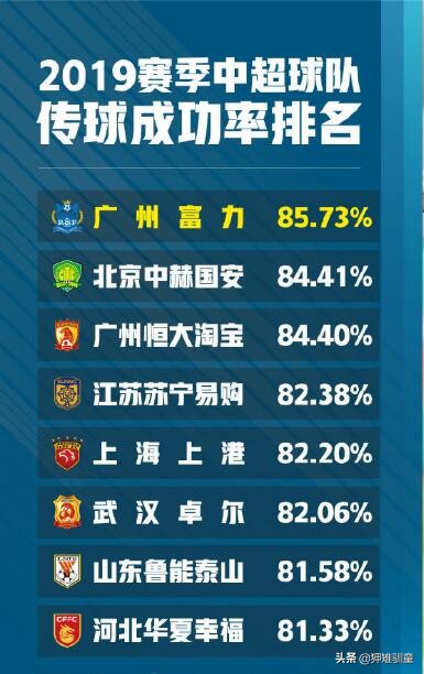 广州富力若能将后防提升些水准，说不准妥妥的亚冠种子队