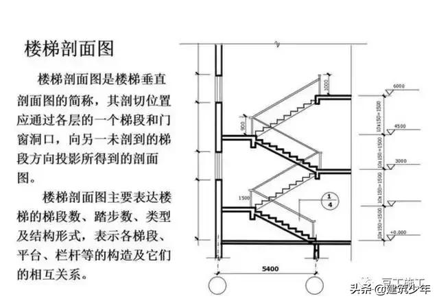 工程设计图纸识图入门教程,桥梁工程图纸识图