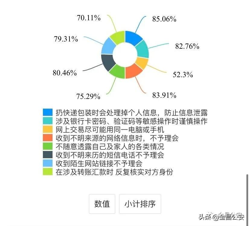 高考防诈骗提醒,高考防诈骗的视频