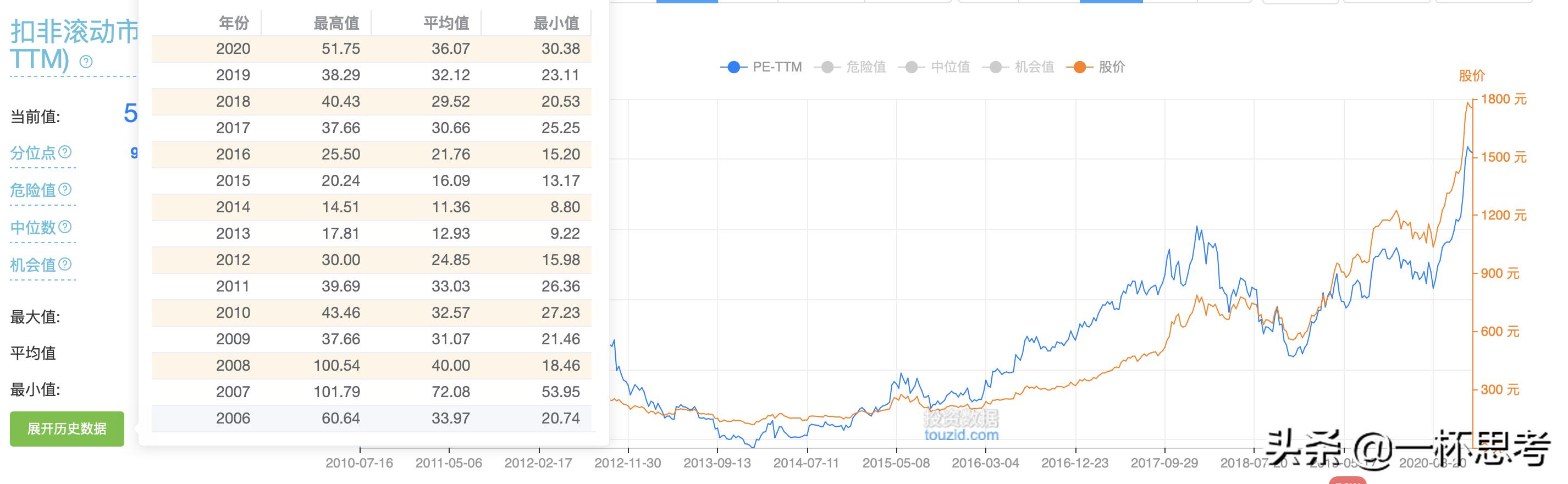 股票的市盈率高还是低好,近期放量的低市盈率股票