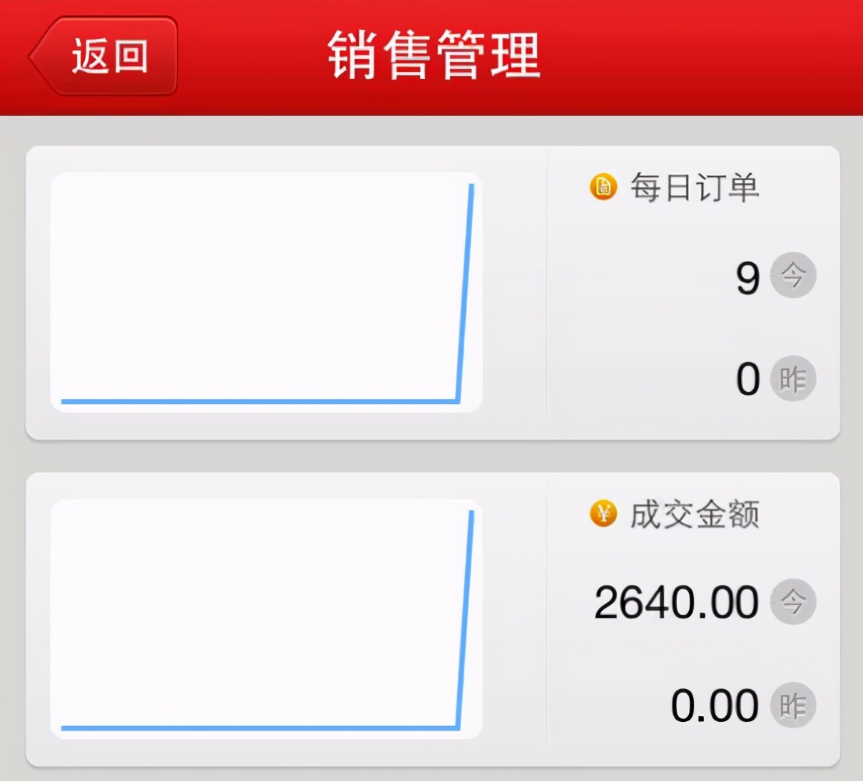 520@包世界邀请你一起开启线上销售