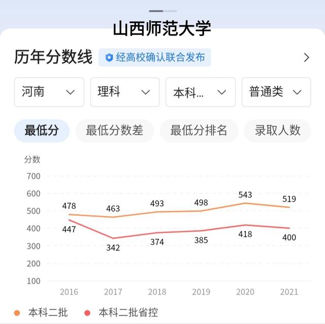 山西师范大学和临汾师范一回事吗,临汾师范大学现状