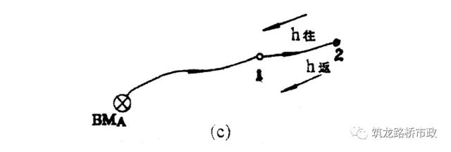 水准导线往返测量实际操作,闭合导线水准测量方法