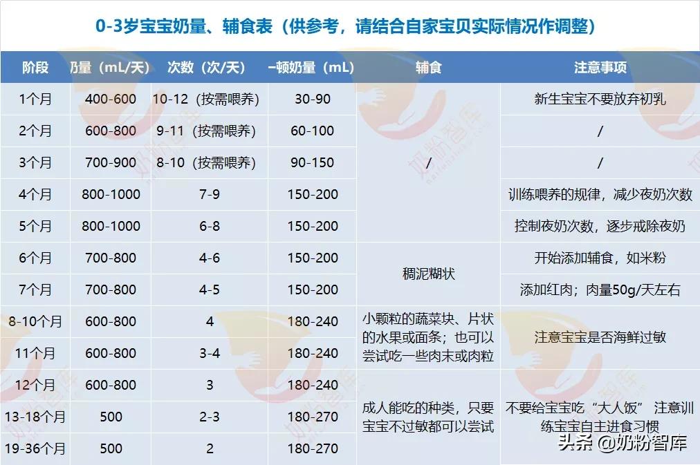 长不高是因为吸收差吗,光吃不吸收怎么解决