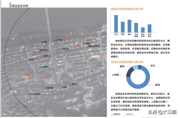 城市双修与城市规划,2019城市双修项目