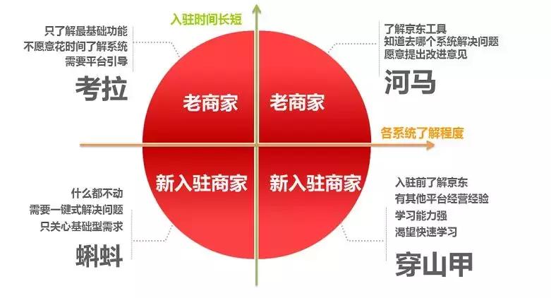 运营模式的三个层面,运营管理学习率计算公式