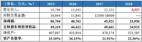 吉林敖东利润中券商占多少,吉林敖东拿到多少广发分红