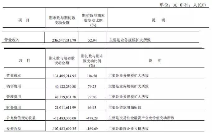 深圳华强：“错位抱团”打造本土电子元器件分销巨头