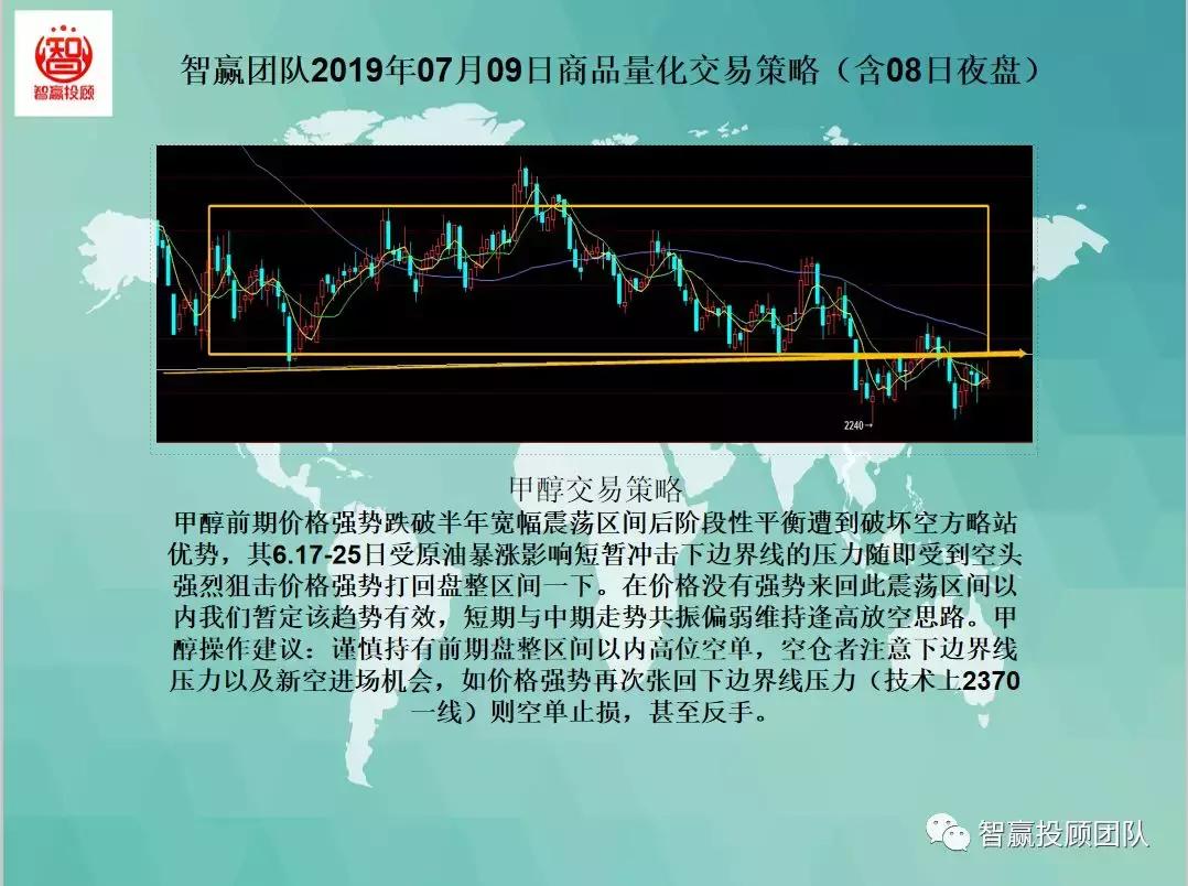 期货量化交易策略模型直播,智赢团队商品量化交易策略