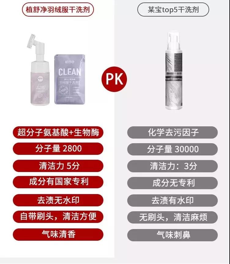 羽绒服局部脏了正确清洗方法,羽绒服脏了教你一招就能清洗干净