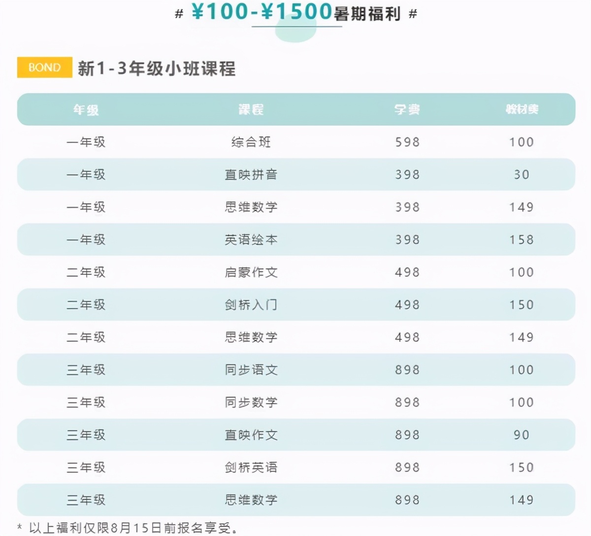 邦德教育三年级暑假班,邦德教育暑假班