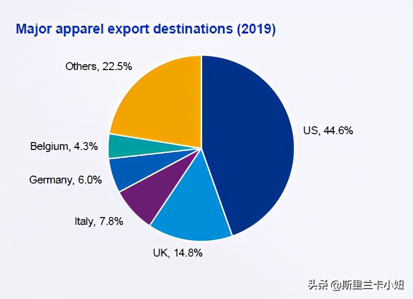 一个从女士内衣说起的故事:不为人知的“小国家,大行业”